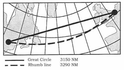 greatcircleline